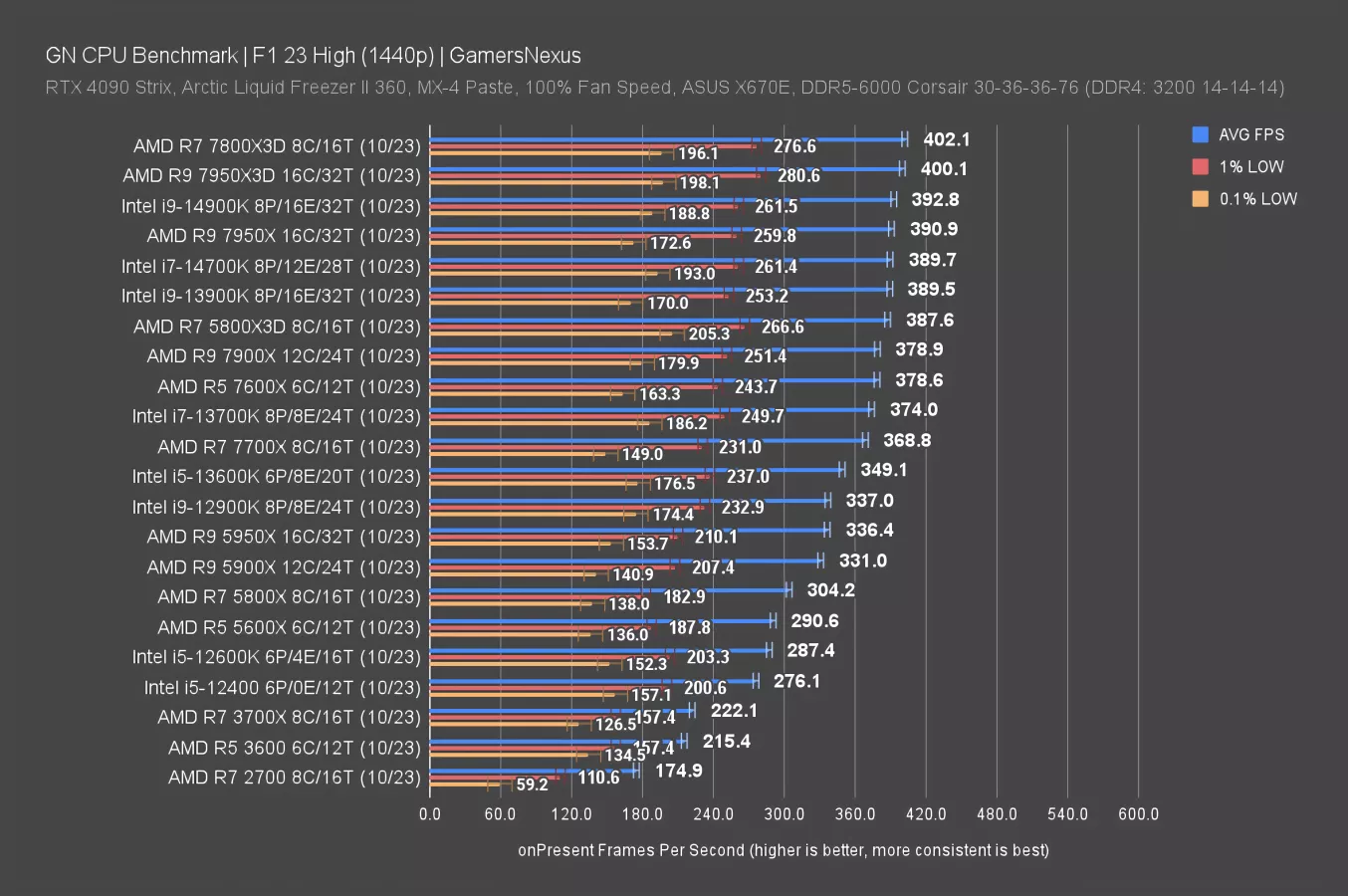 ハグベアー 2022年モデルZX-25R SE KRT、ZX25Rが再入荷！！｜バイク・自転車
